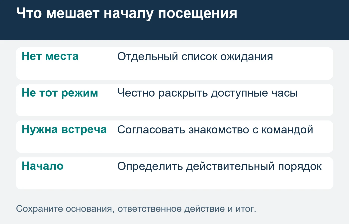 Отсутствие места и неподходящий режим требуют разных ответов и отдельного учёта.