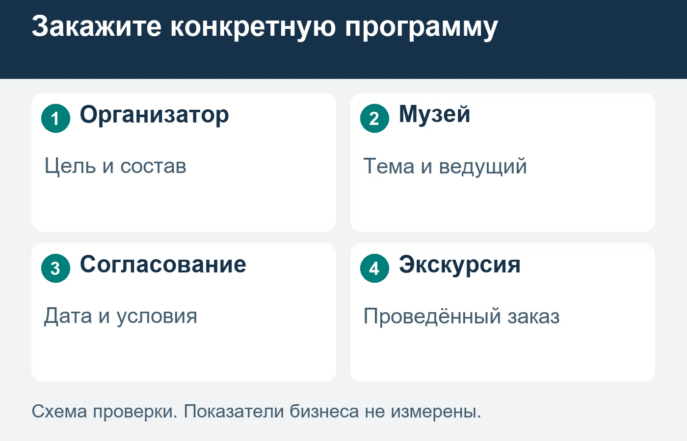 Тему, ведущего и доступность программы подтверждают до принятия группового заказа.