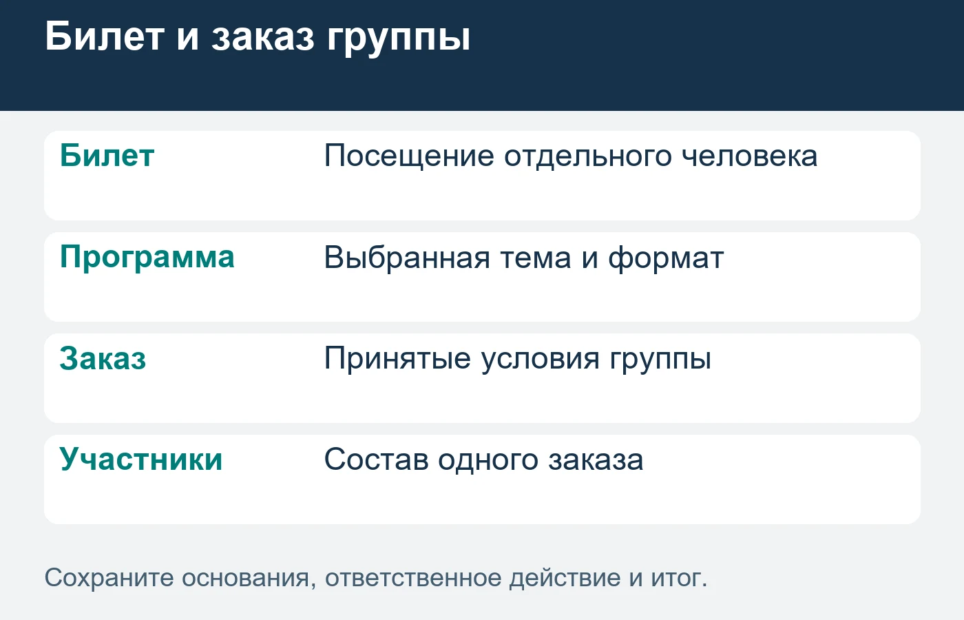 Количество участников экскурсии не равно количеству привлечённых организаторов.