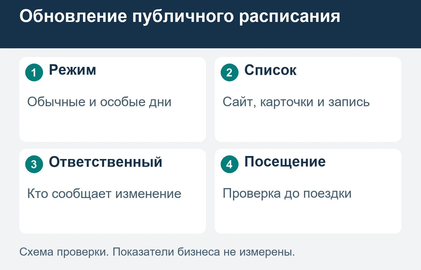Часы помещения, услуги и ответа могут различаться.