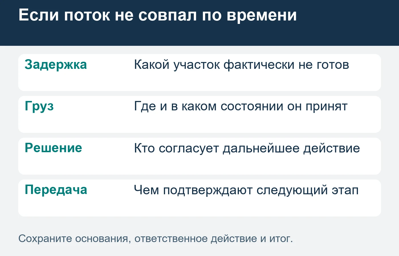 Опоздание следующего транспорта не превращает обработку в бессрочное хранение.