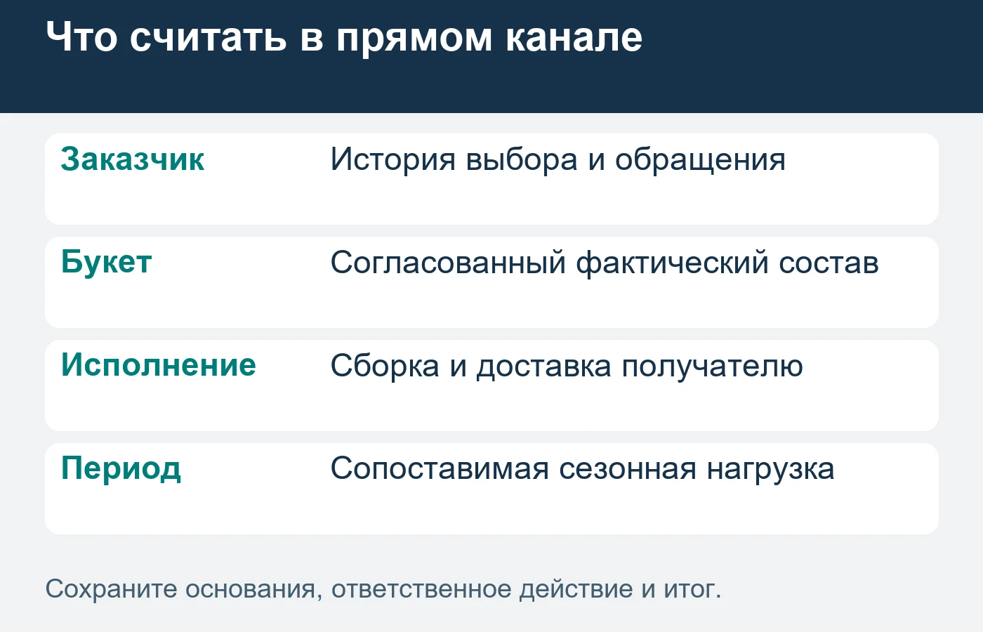 Условия замены и доставки подтверждают до оценки канала по результату.