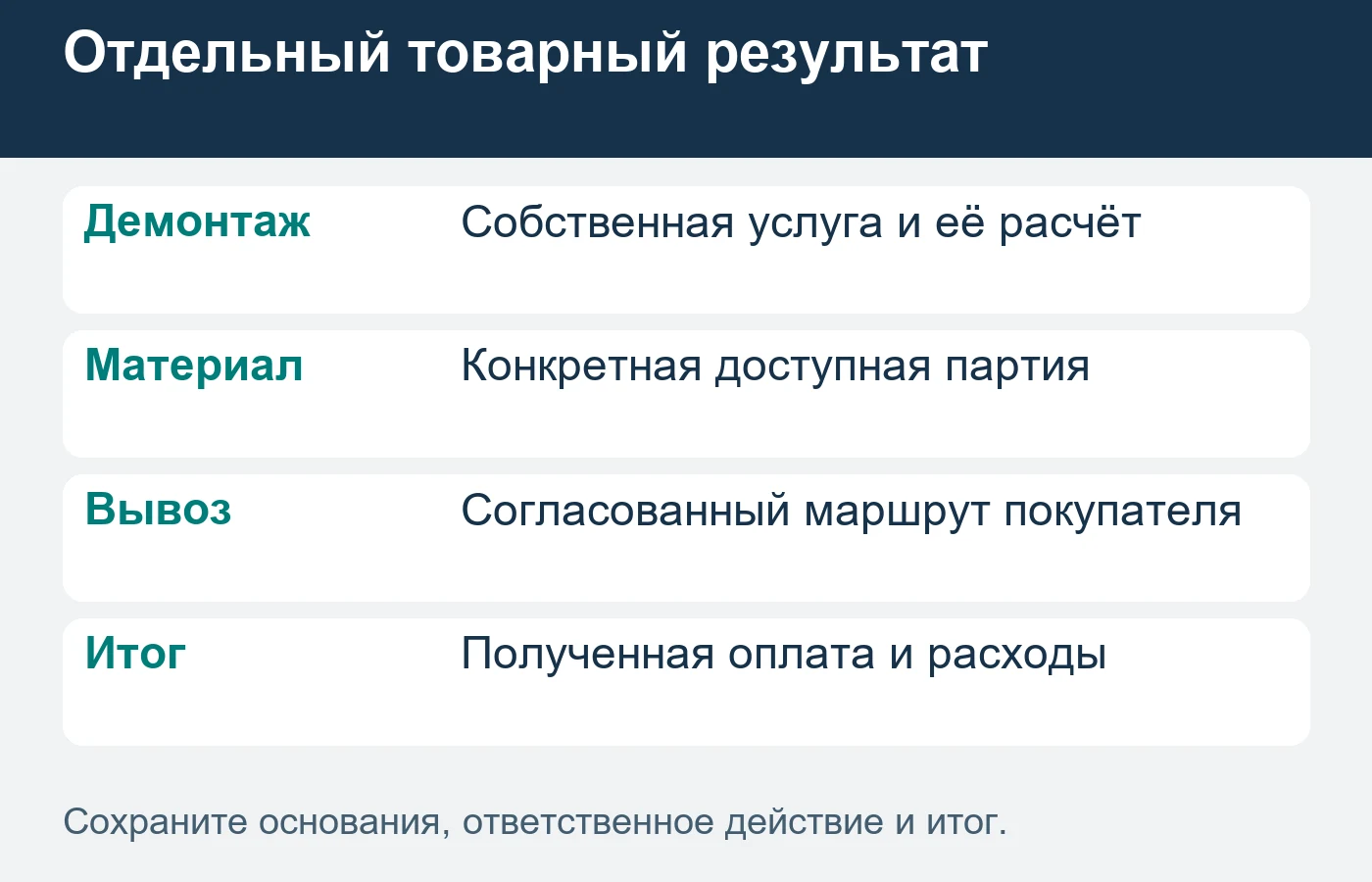 Выручка от материала и расчёт демонтажной услуги сохраняются на отдельных основаниях.