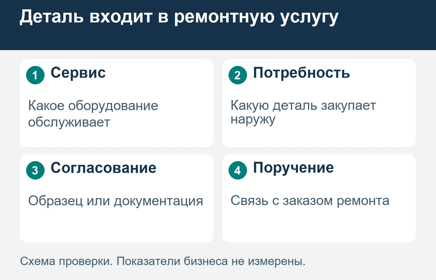 Схема описывает канал закупки; пригодность детали проверяют компетентные специалисты.