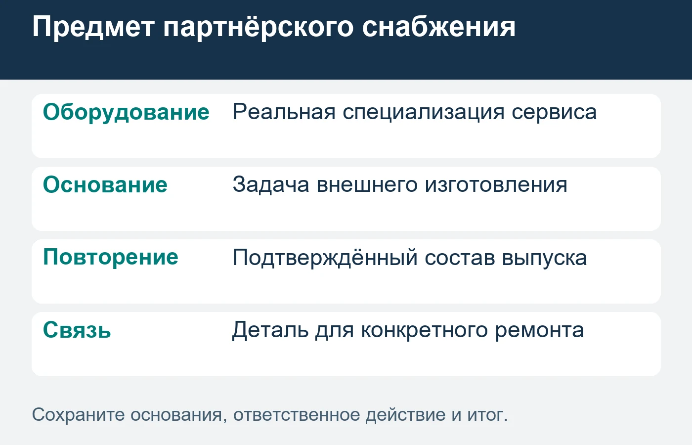 Повторный выпуск нельзя объявлять совместимым без подтверждения действующего задания.