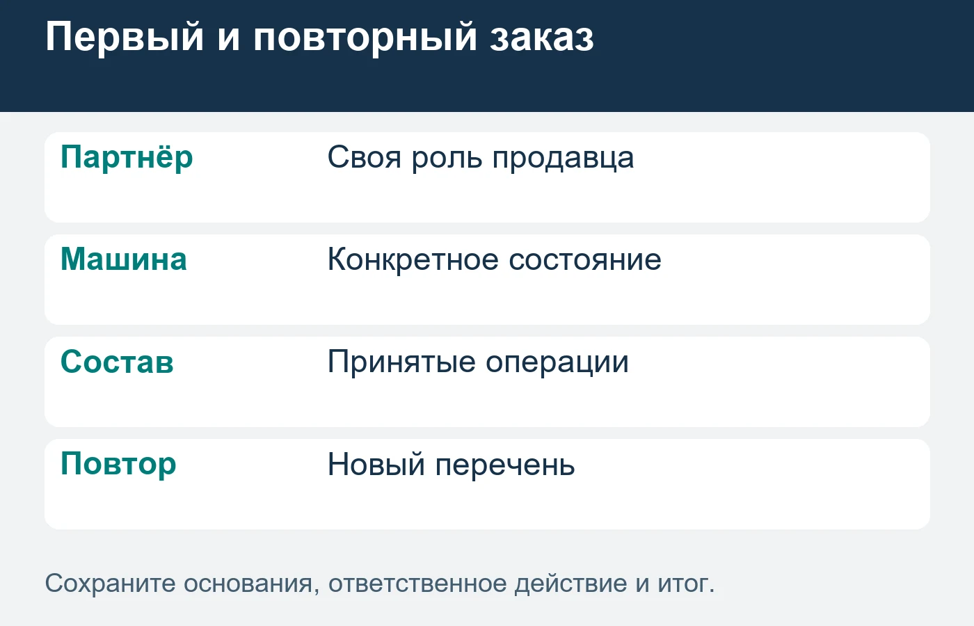 Повторный заказ сохраняет собственный осмотр и принятый состав работ.