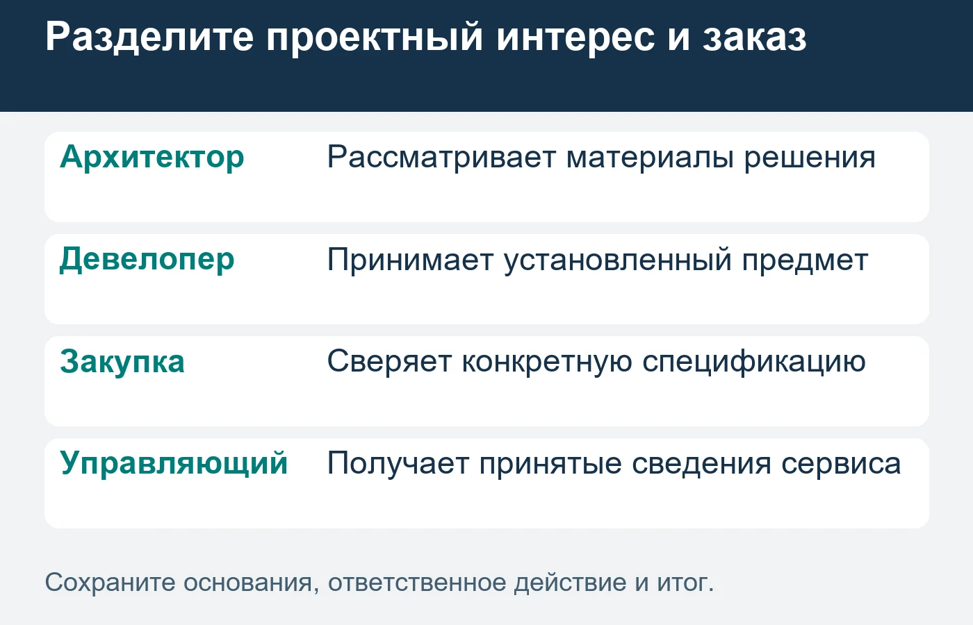 Передача материалов будущему управляющему не является автоматически принятым сервисным договором.