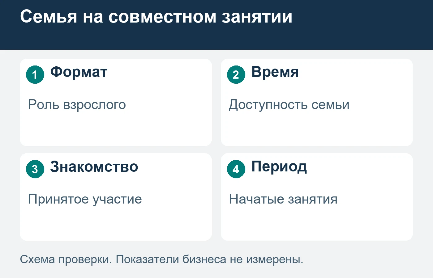 Семья выбирает совместное участие, поэтому время и роль взрослого согласуются заранее.