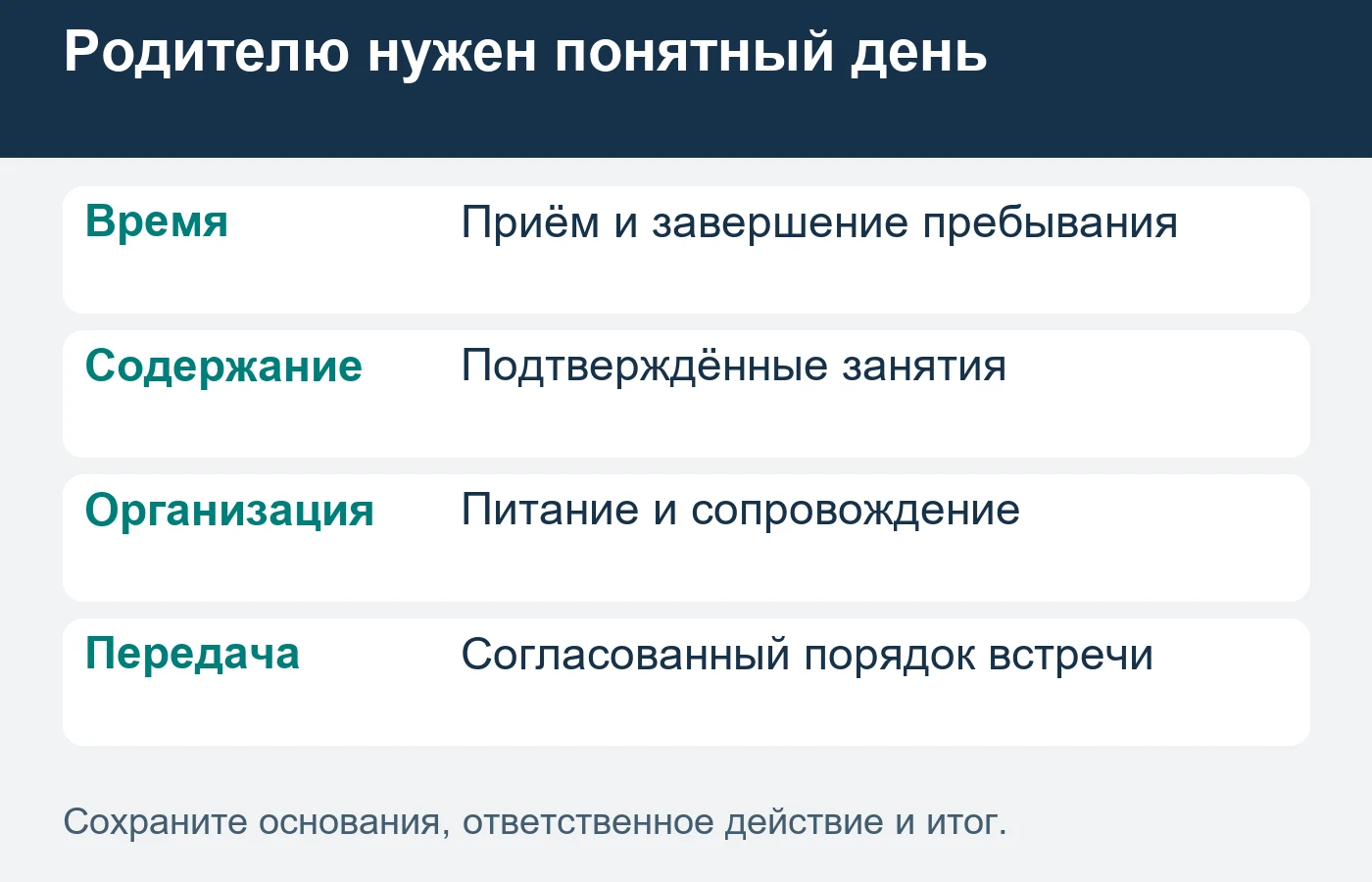 Интерес семьи не заменяет подтверждённое место конкретного ребёнка на определённые даты.