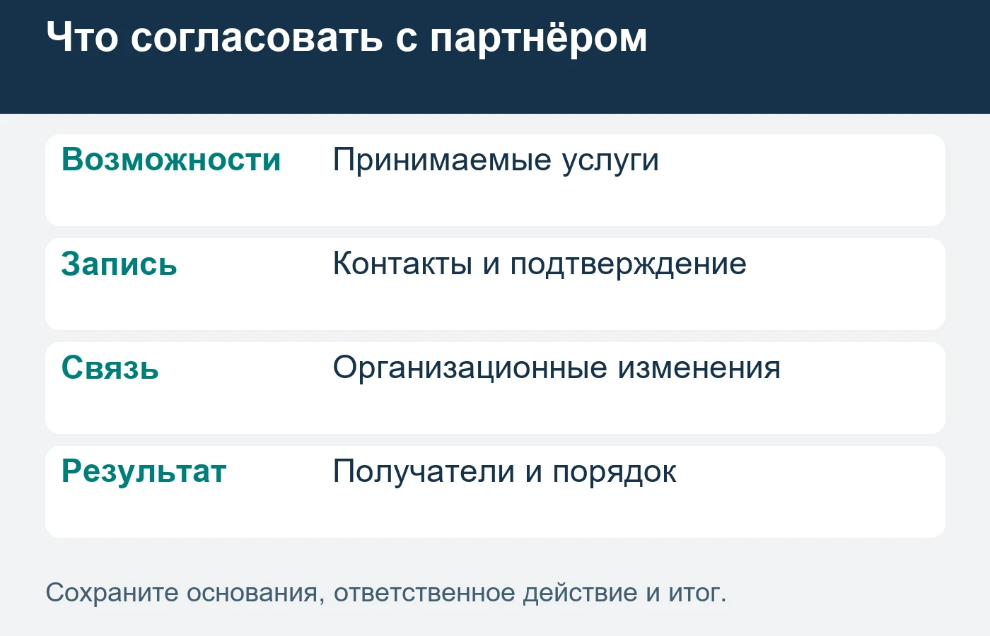 Партнёрское соглашение и реально обслуженное обращение учитывают отдельно.