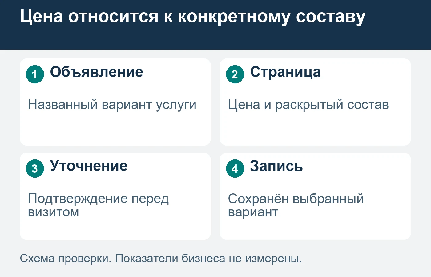 Варианты утверждаются компетентной командой; интерфейс не назначает пациенту исследование.