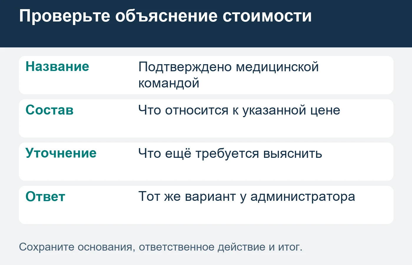 Минимальная цена отдельной операции не описывает стоимость другого состава услуги.