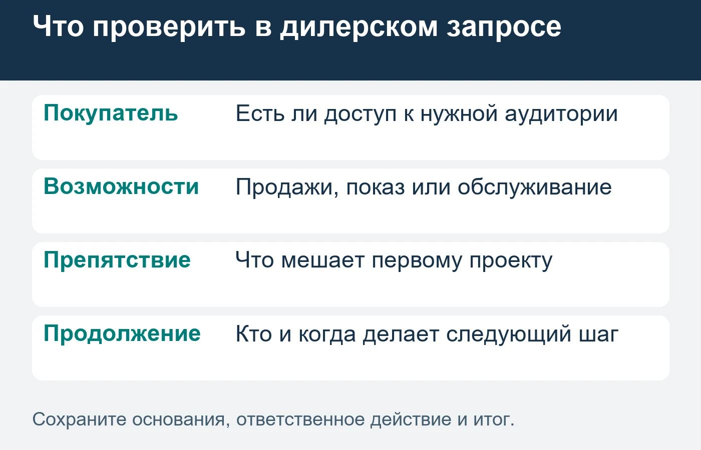 Первый шаг зависит от согласованной роли партнёра и его реального канала продаж.