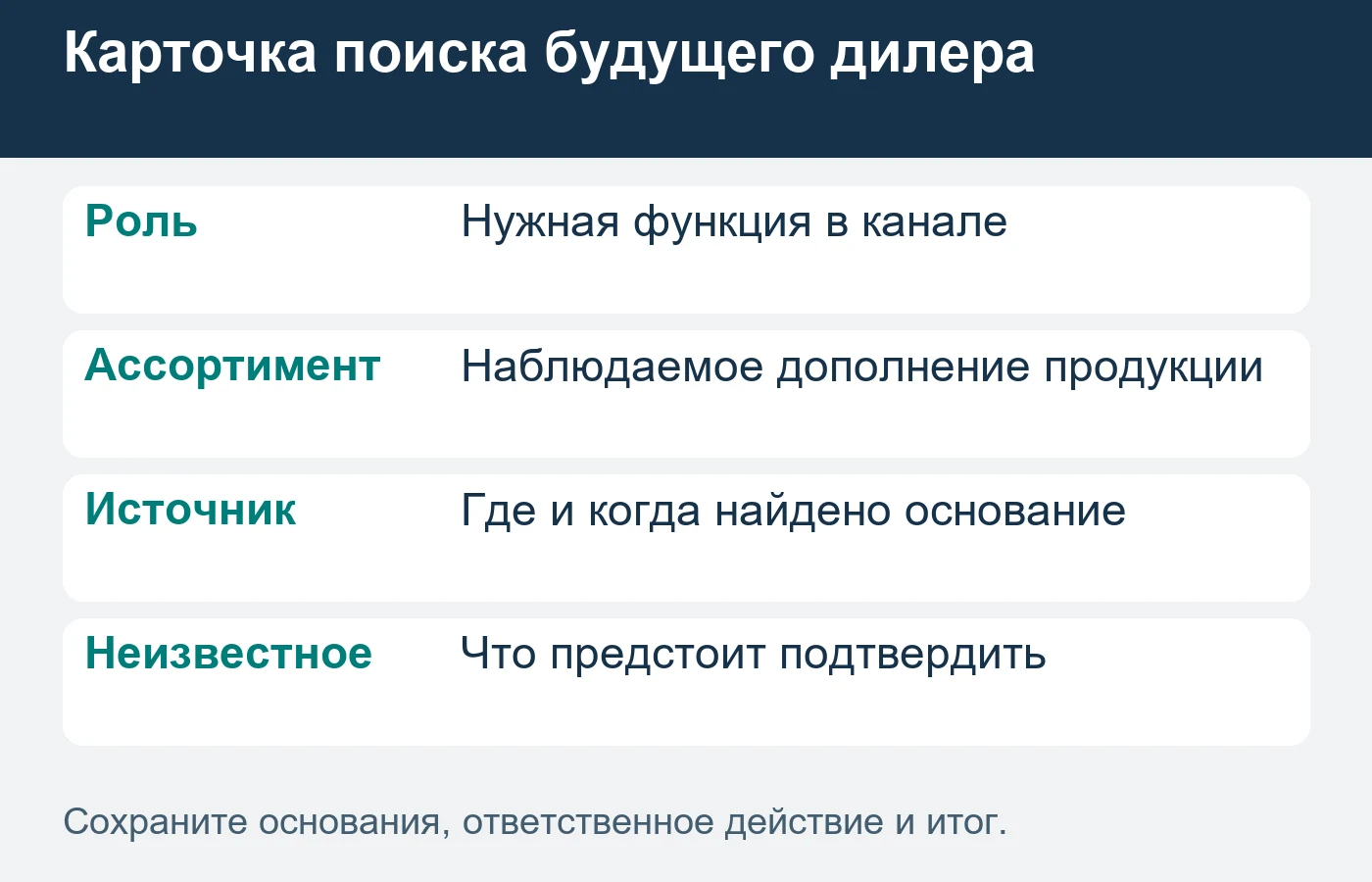 Заявка на скидку не равна принятому торговому партнёрству.
