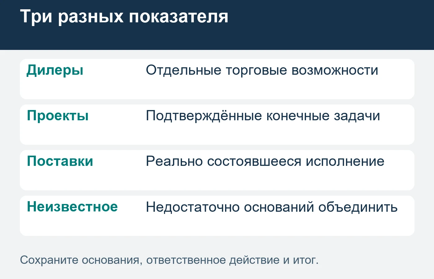 Похожие параметры оборудования не являются достаточным основанием считать проекты одинаковыми.