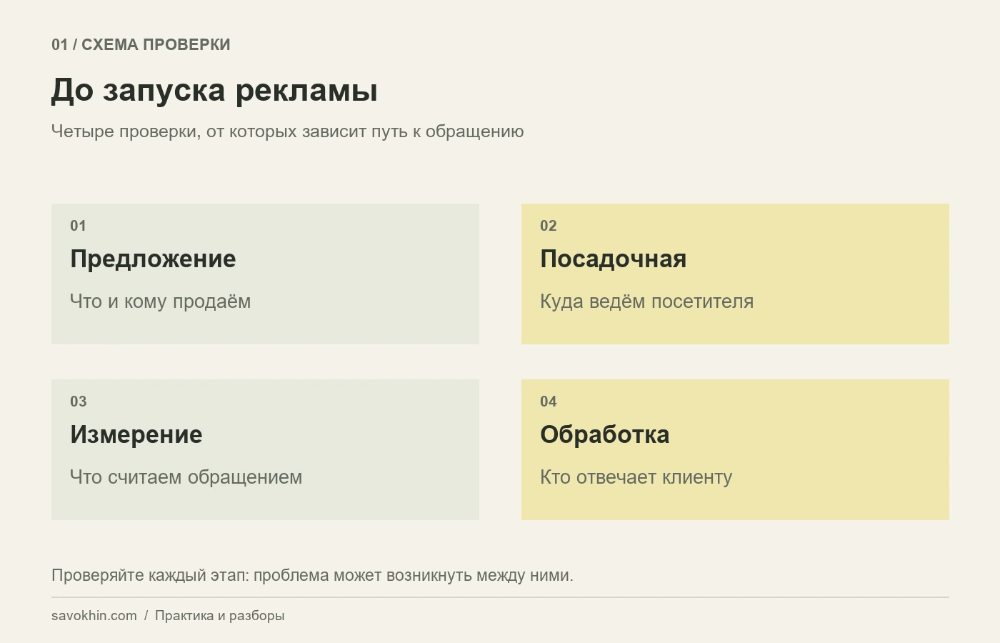 До запуска: проверьте предложение, страницу, измерение и обработку обращений.