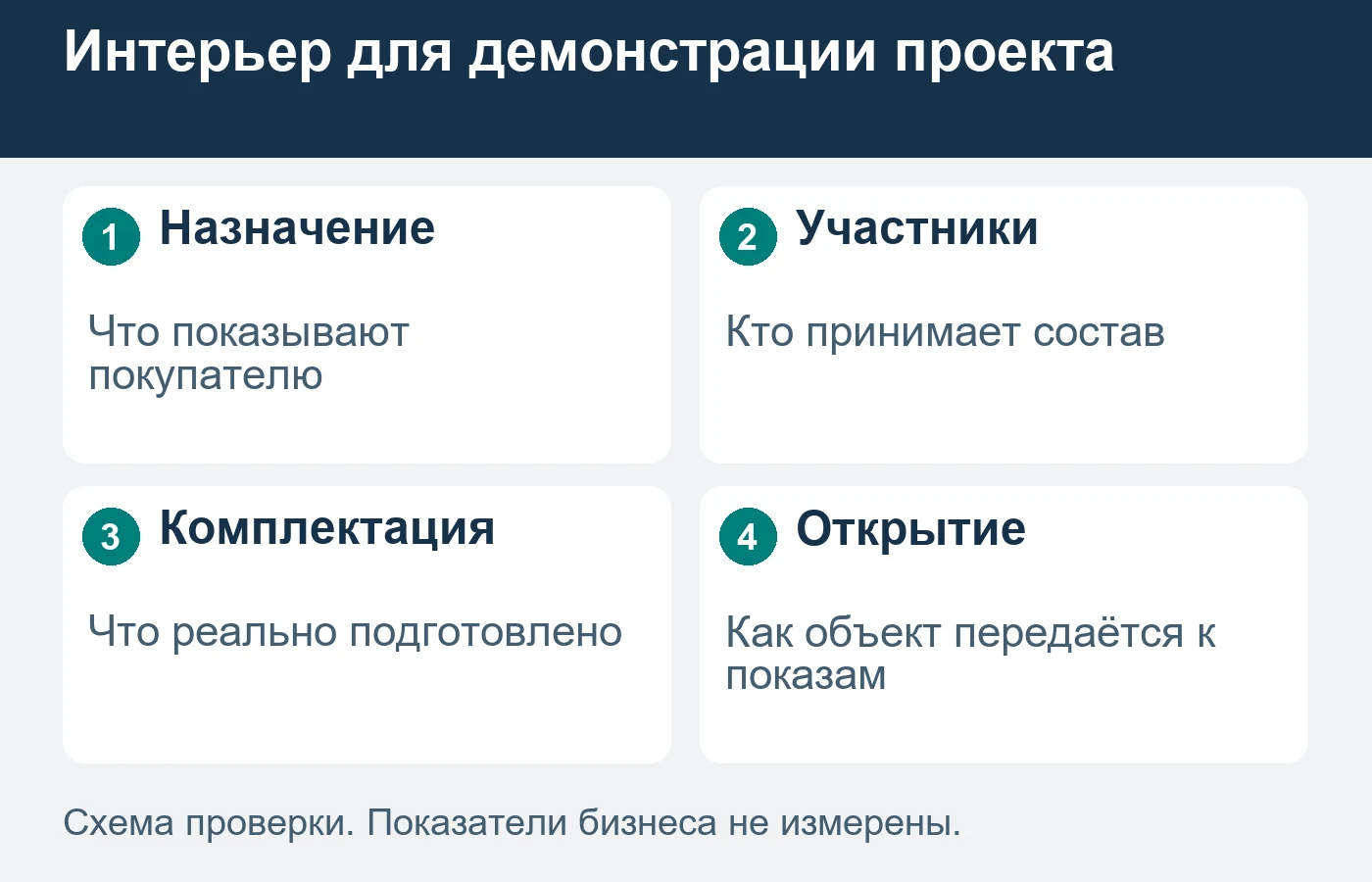 Демонстрационная квартира имеет собственную задачу и согласующих участников девелопера.