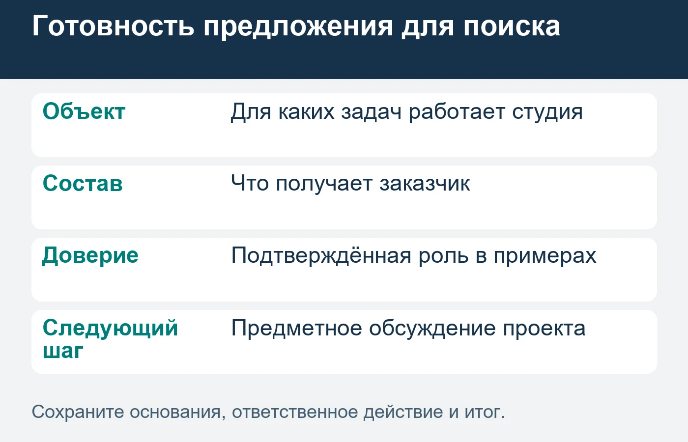 Поиск проверяет предложение, понятное человеку без прежнего знакомства с автором.