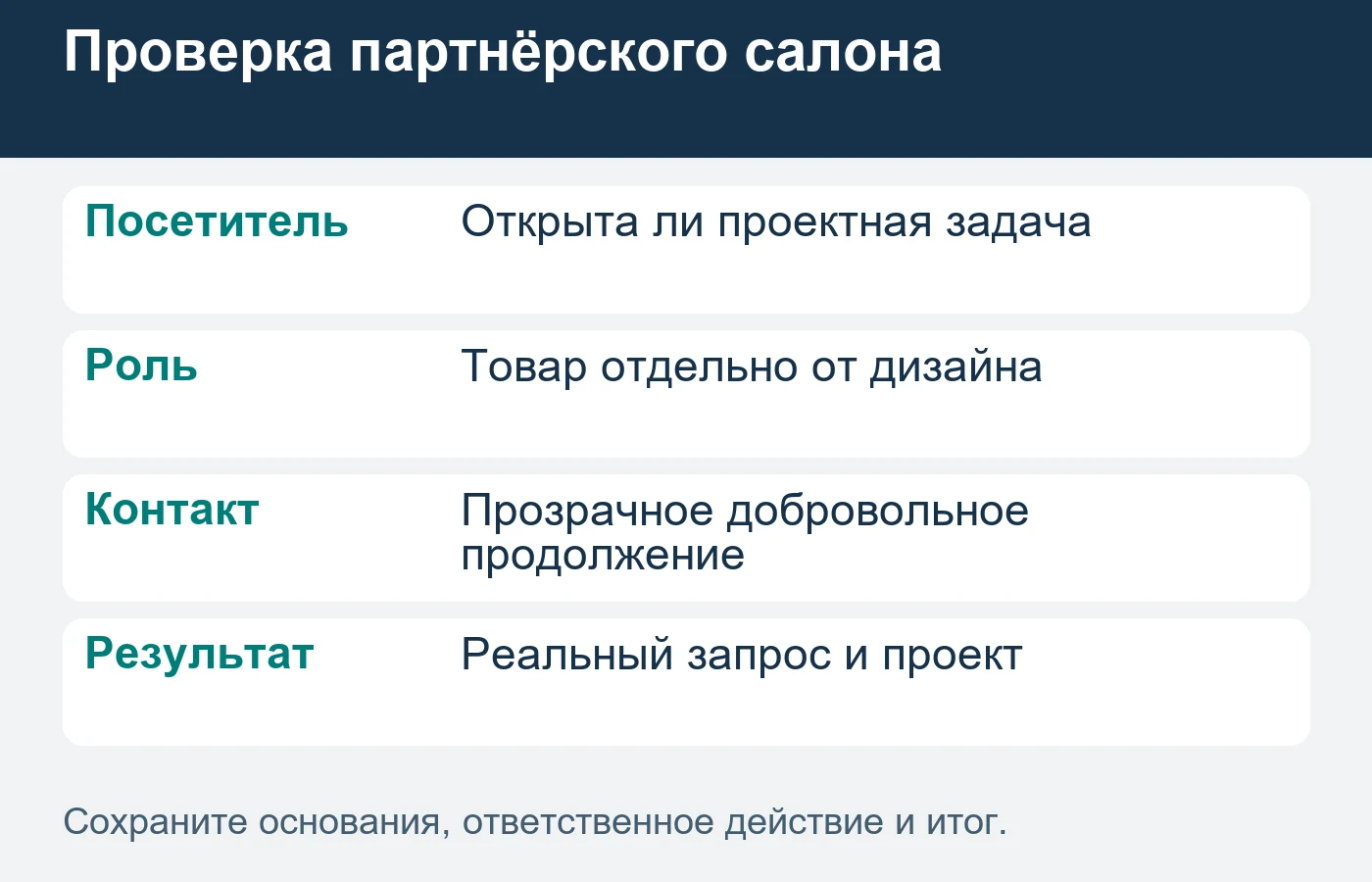 Дизайн-проект выбирают отдельно от покупки товара и рекомендации салона.
