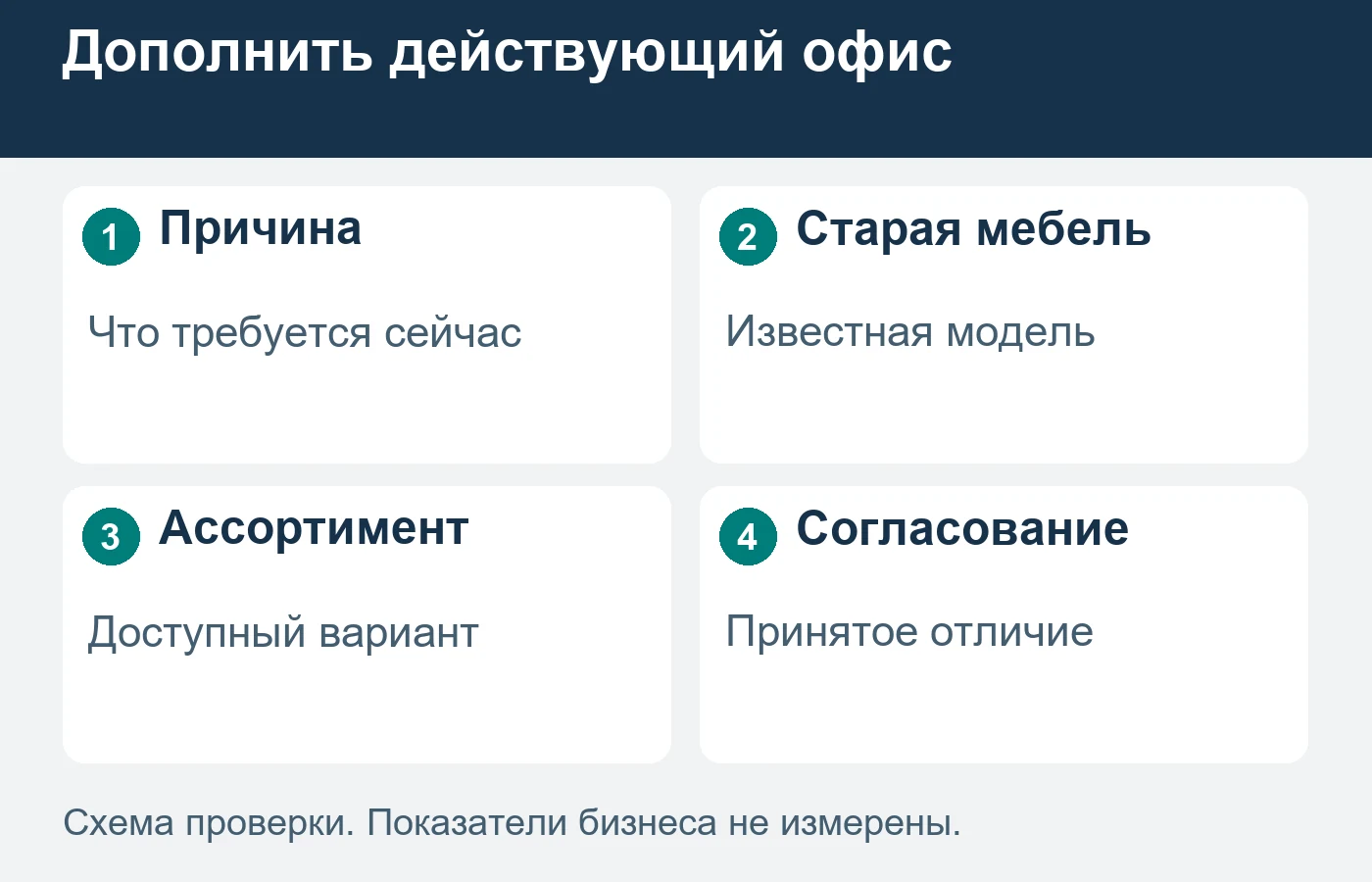 Внешне похожий предмет не подтверждает продолжение прежней серии.