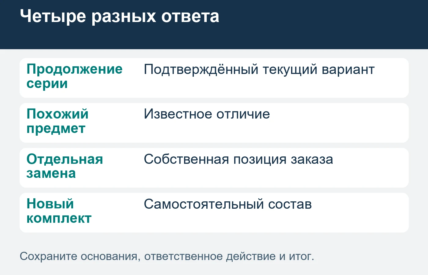 Выбор образца помогает согласовать исполнение, не обещая совпадения по фотографии.