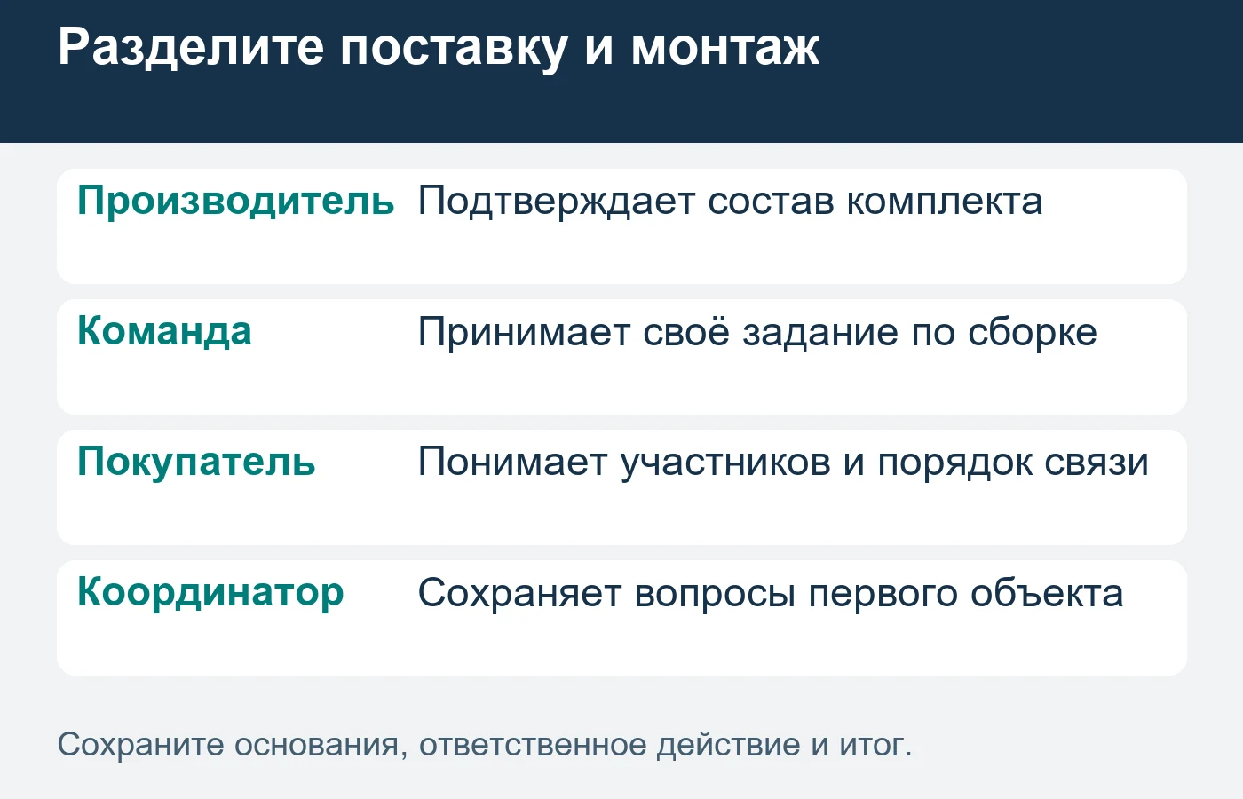 Обучение и включение в список не подтверждают принятие заказа или гарантию будущих объектов.