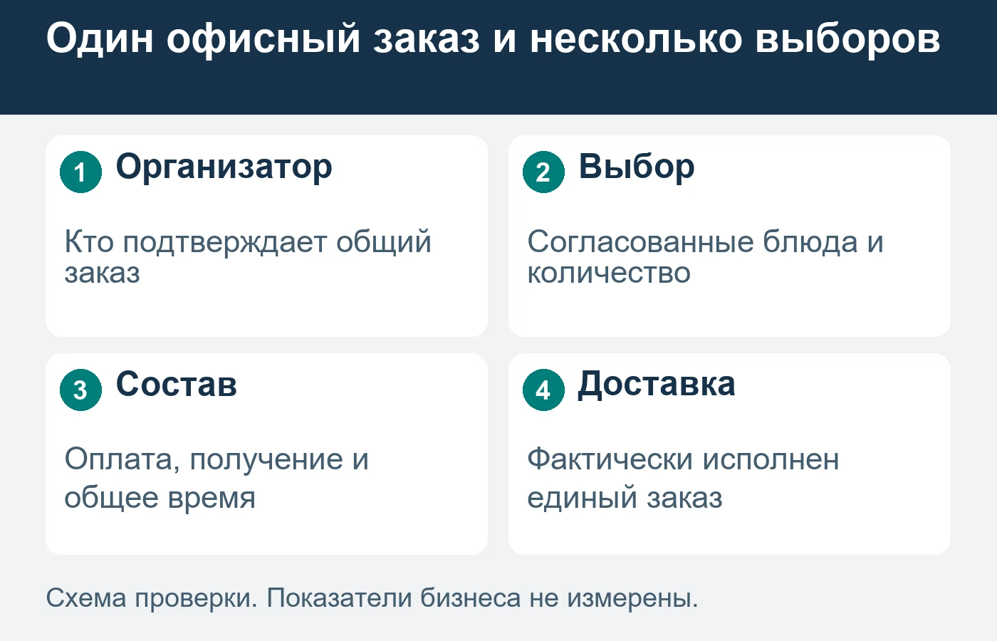 Выбор нескольких коллег не обязательно создаёт несколько самостоятельных заказчиков.