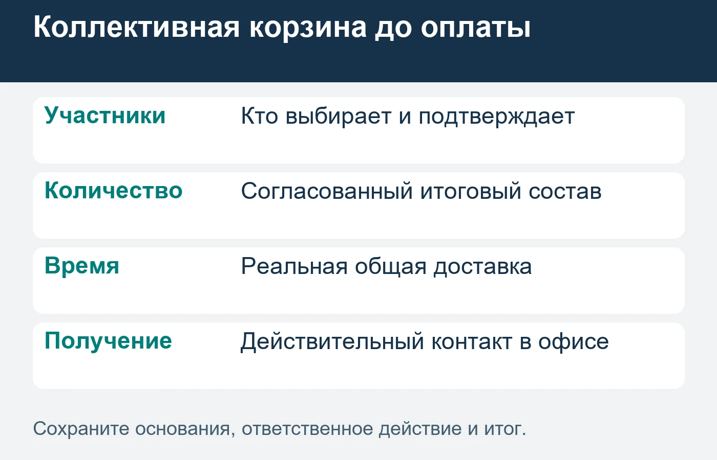 Итоговый состав и общее время подтверждают до передачи заказа в исполнение.