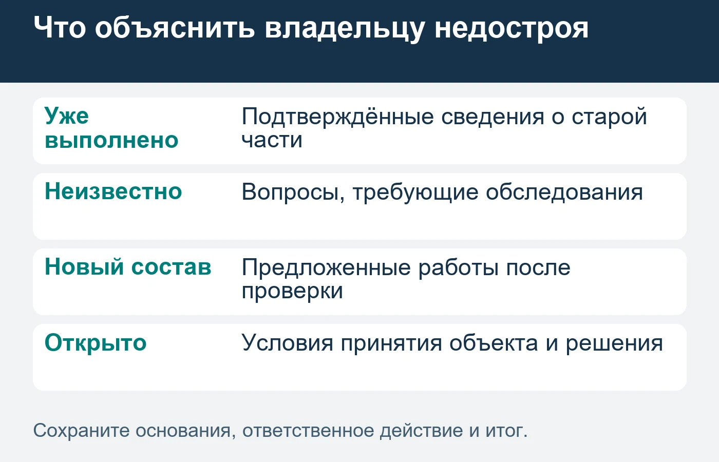 Техническое состояние и распределение обязательств устанавливают компетентные участники для конкретного объекта.