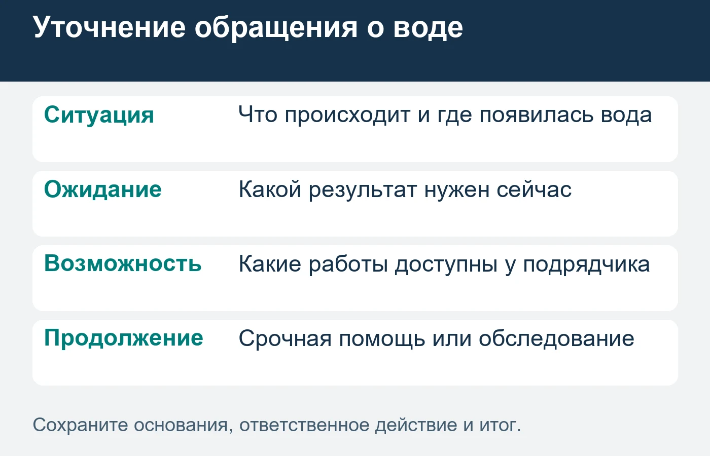 Маркетинговая квалификация не заменяет инженерное обследование и проектирование.