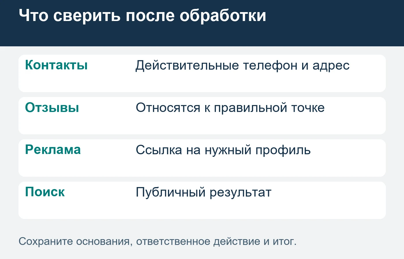 Новый профиль не используют для обхода ограничений исправления.