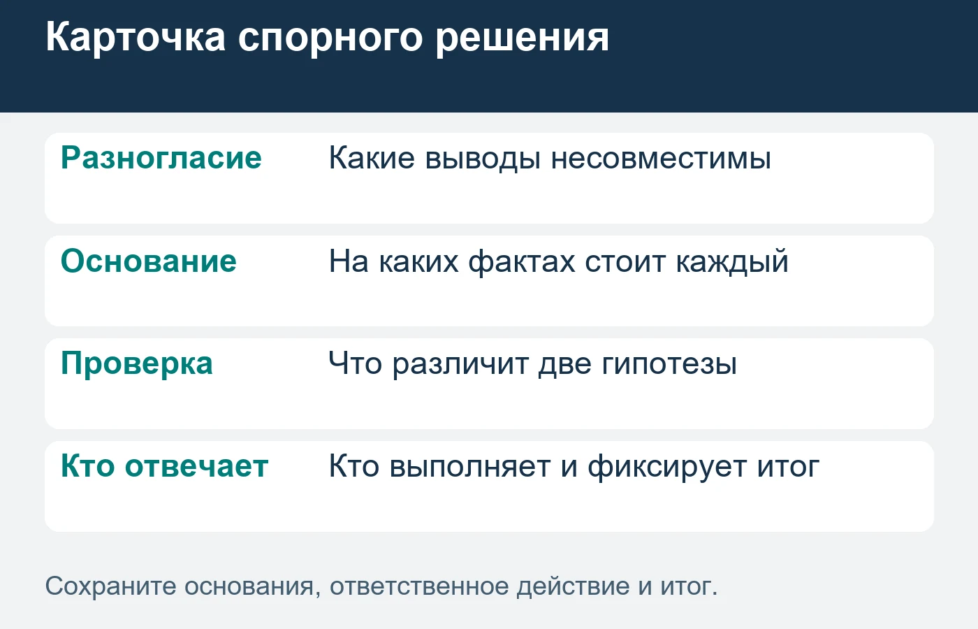 Следующий шаг выбирается по проверяемому основанию, а не по уверенности формулировки.