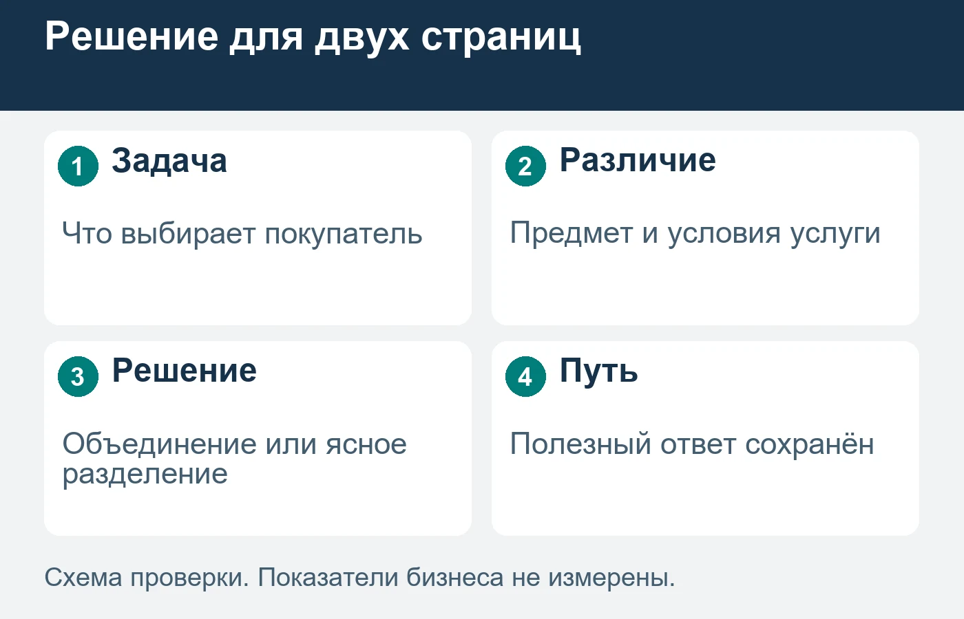 Одинаковое слово в названии не доказывает дубль услуги.
