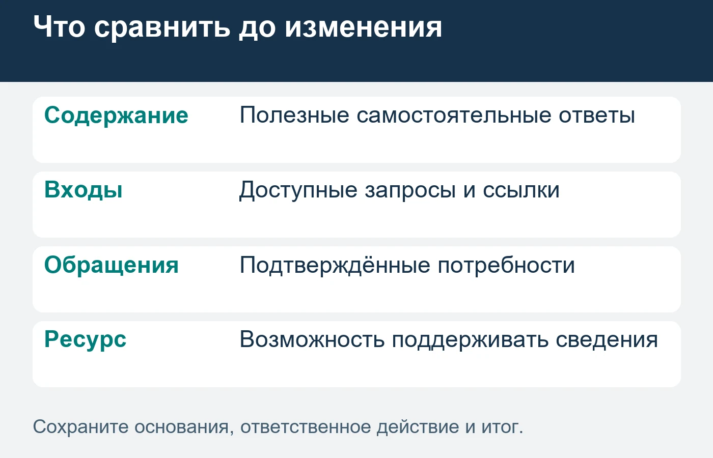Канонический адрес не заменяет решения о содержании и клиентском пути.