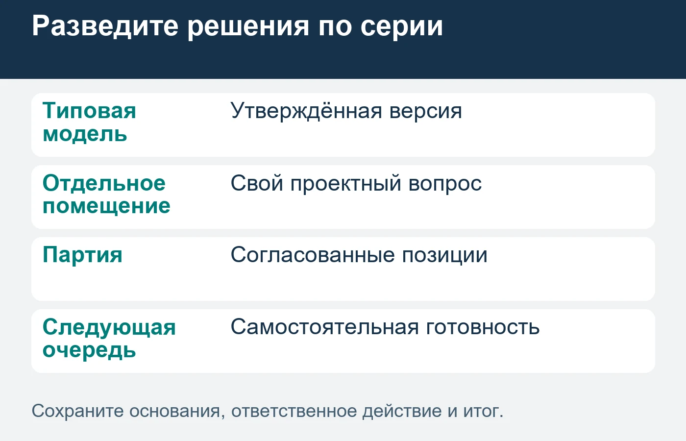 Назначение дверной позиции и технические требования рассматривают по конкретному проекту.