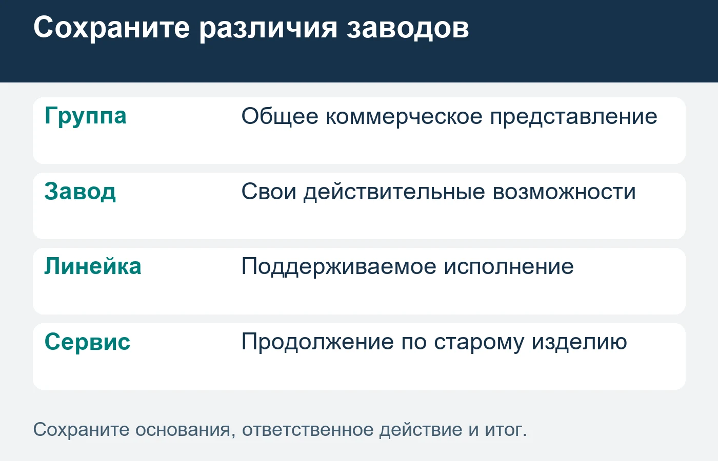 Общее название компании не означает одинаковые возможности всех производственных площадок.