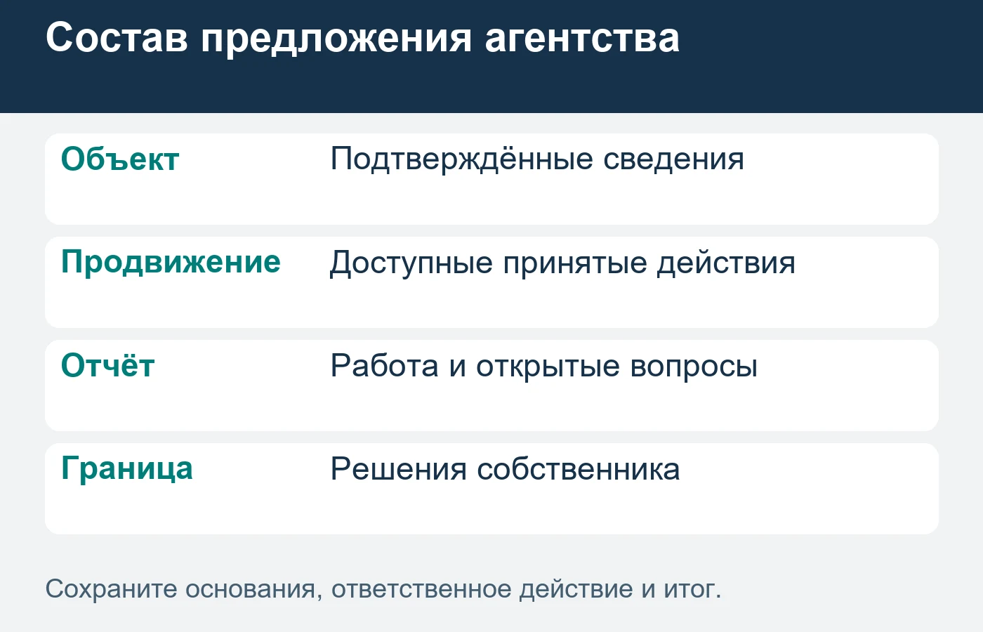 Условия сотрудничества должны быть понятны до принятия поручения.