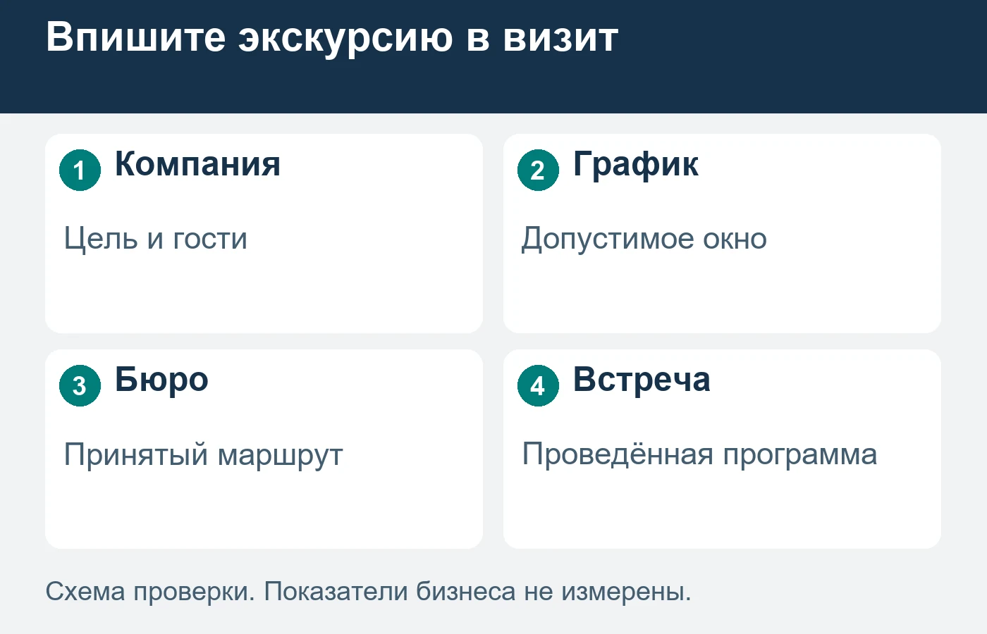 Городская программа должна укладываться в согласованное окно делового визита.