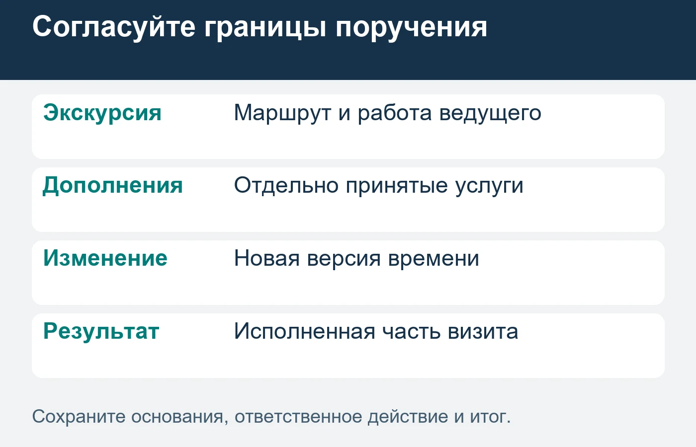 Дополнительная услуга не считается включённой только потому, что обсуждалась с организатором.