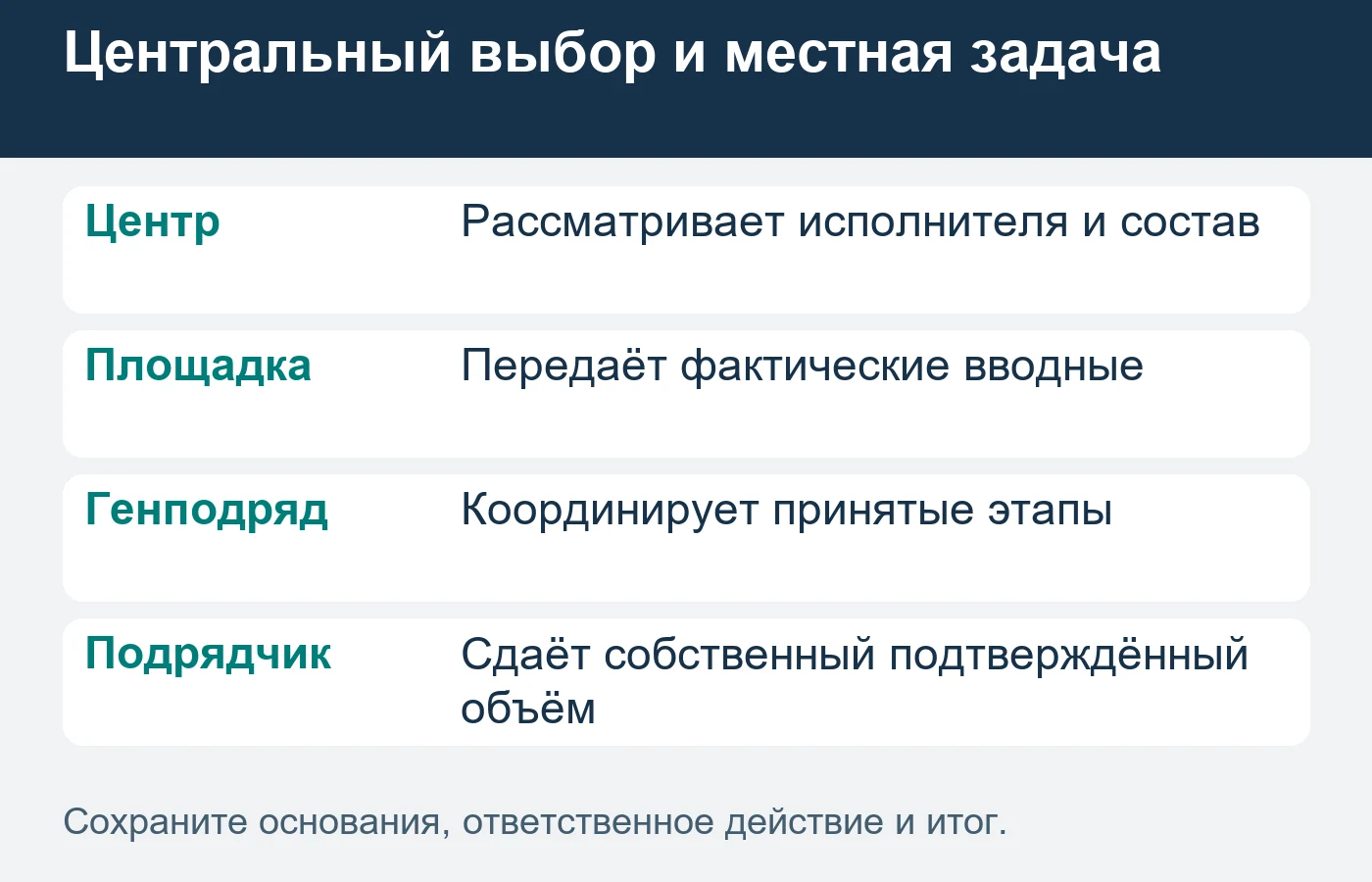 Сдача электромонтажной части не подтверждает готовность всего объекта к открытию.