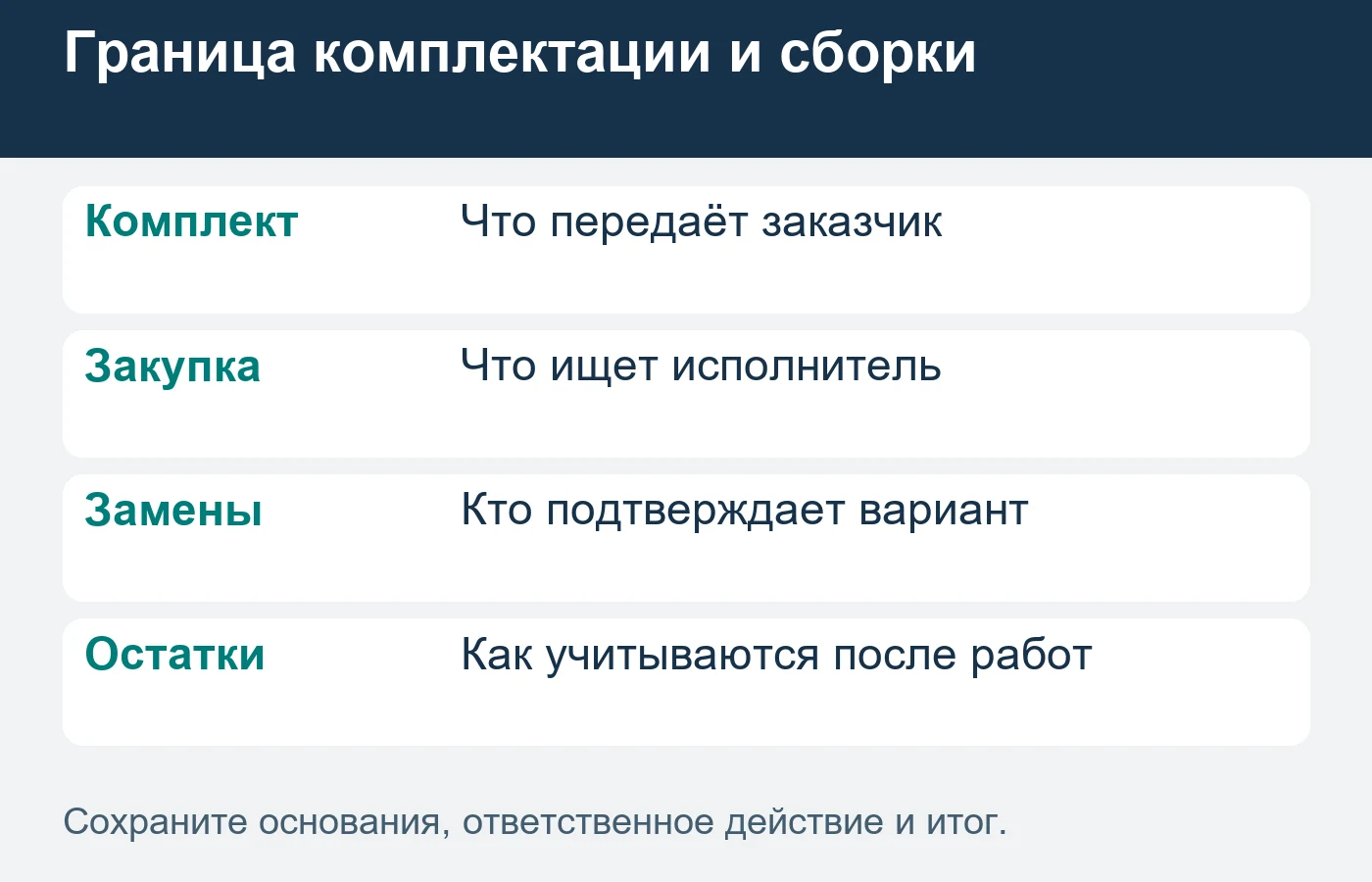 Согласование компонентов предшествует обещанию готовности заказа.