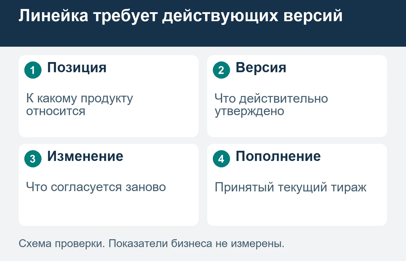 Схема не определяет обязательные сведения или нормы маркировки продукции.