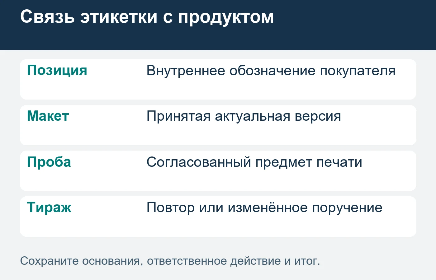 Похожее оформление не означает одинаковую действующую версию этикеток.
