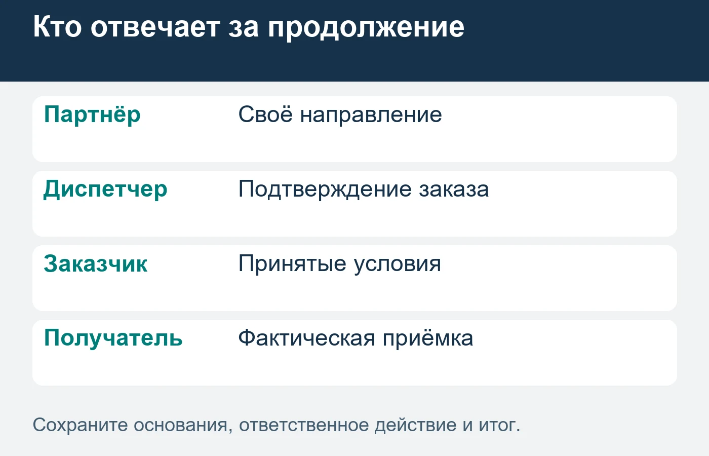 Рекомендующая точка, заказчик перевозки и принимающая сторона могут различаться.