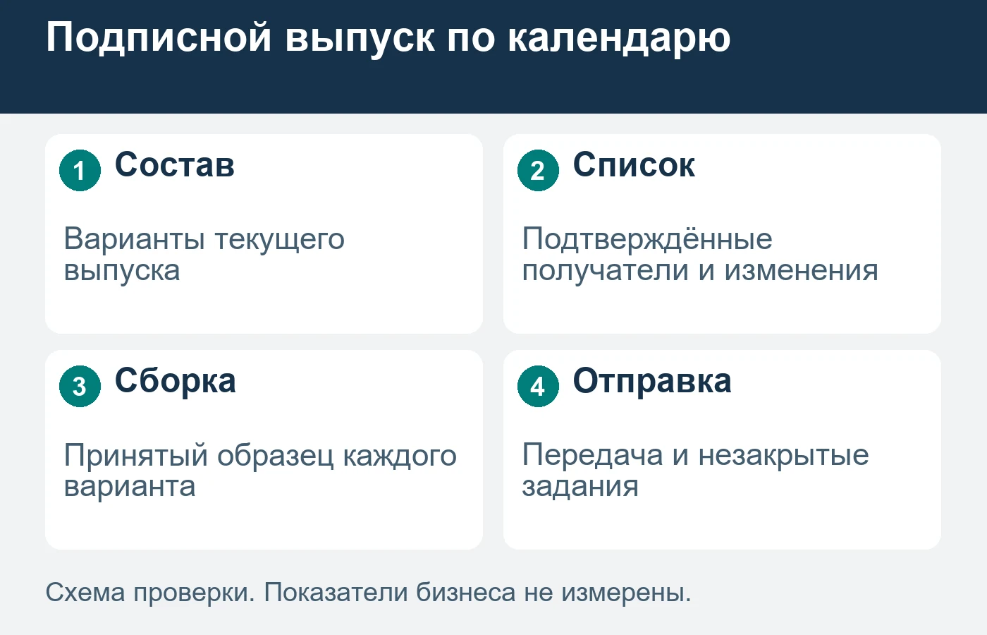 У нового выпуска свой состав и подтверждённый список, даже при повторяющемся цикле.