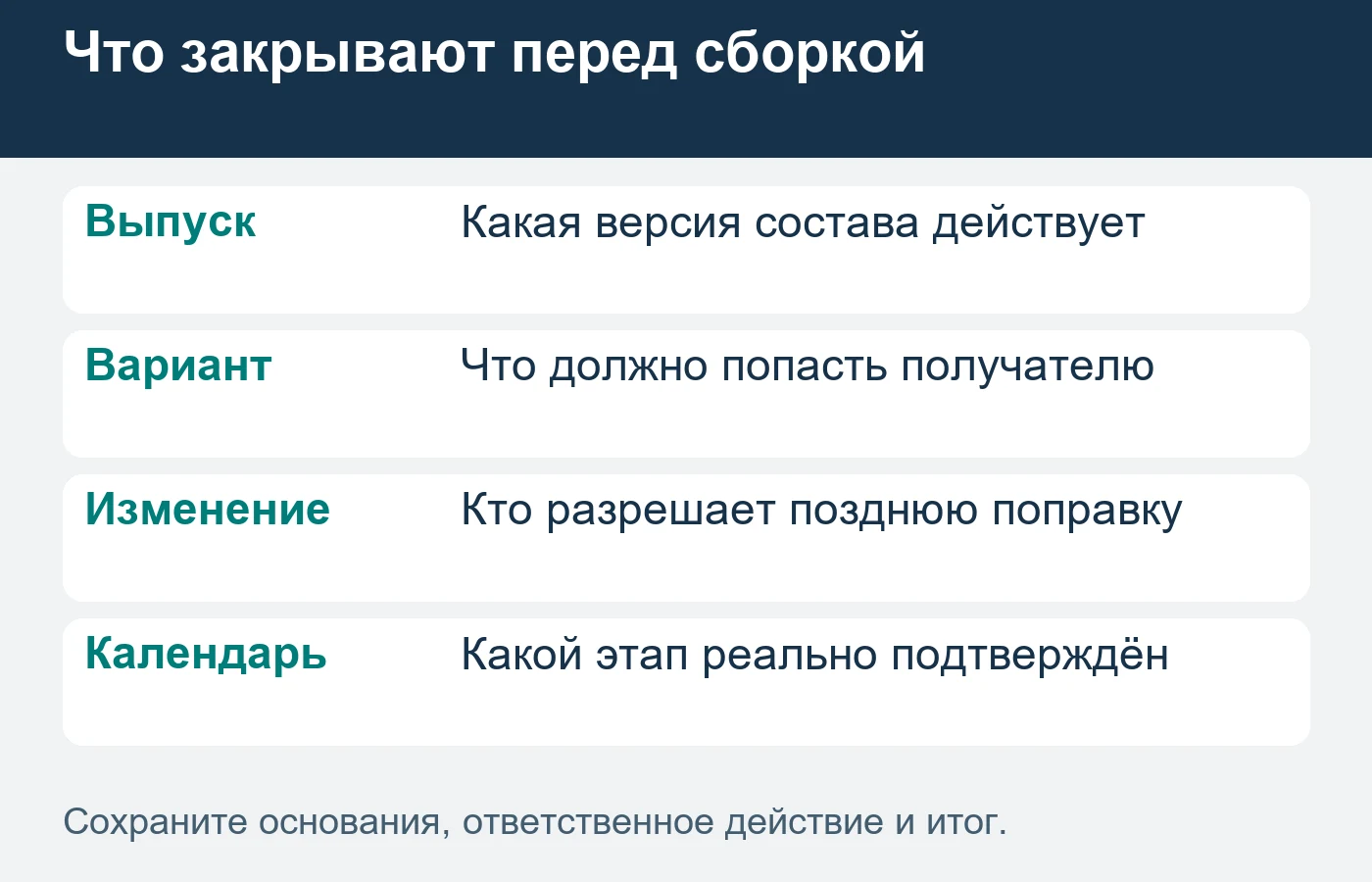 Начало сборки и передача всех принятых отправлений — разные события.