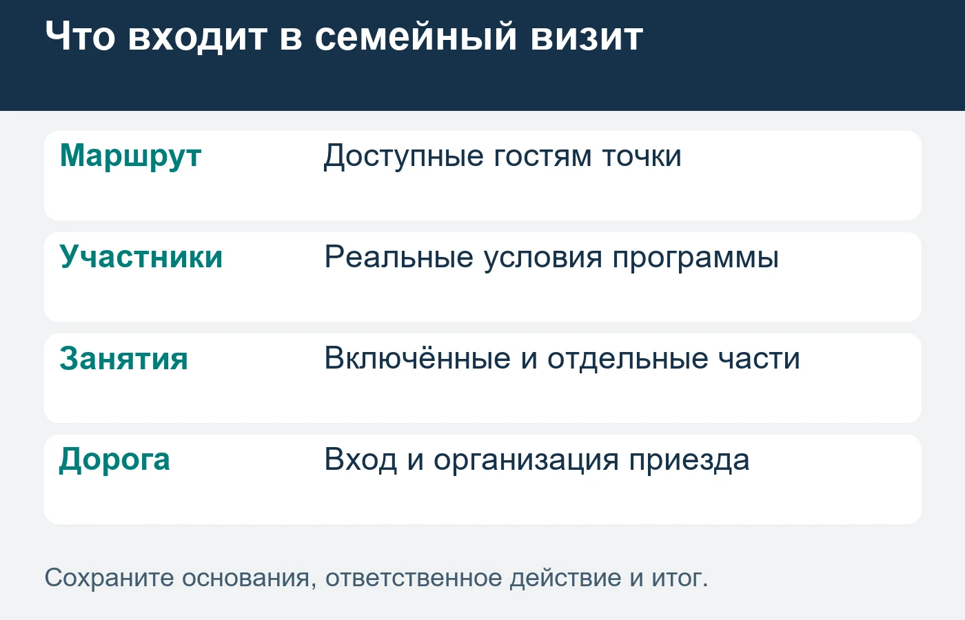 Состав семейного посещения объясняют до покупки; товары фермы считают отдельным результатом.