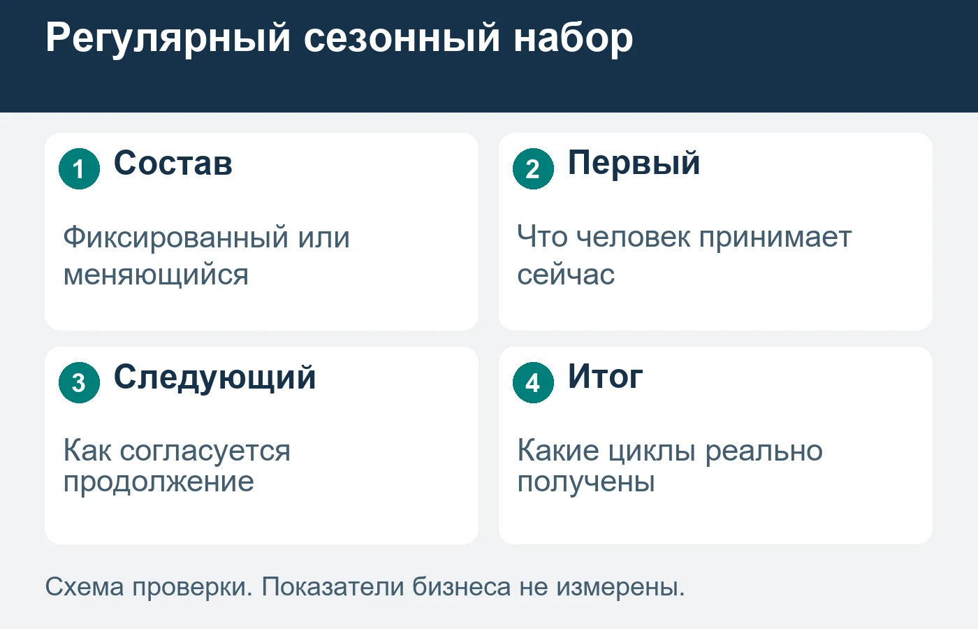 Первый заказ не означает безусловное согласие на любое последующее получение.
