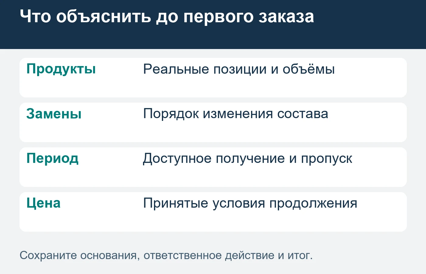 Подтверждённые циклы и их затраты учитывают отдельно от интереса к подписке.
