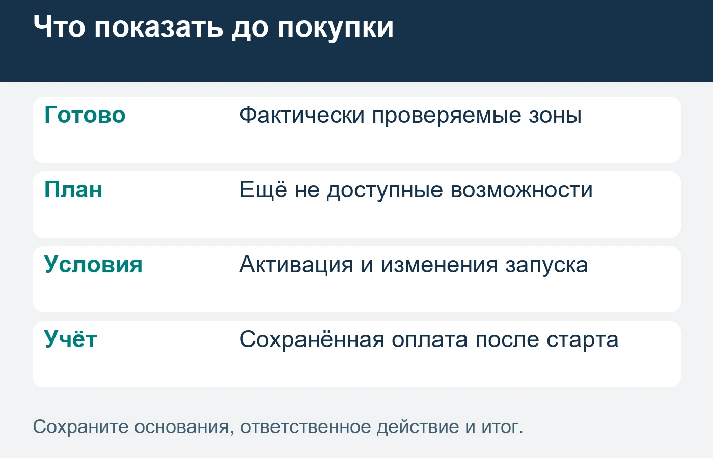 Готовые зоны, планируемые возможности и начало карты раскрывают раздельно.